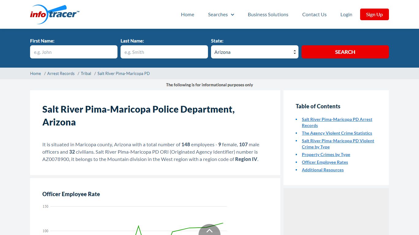 Salt River Pima-Maricopa Police Department - Infotracer.com